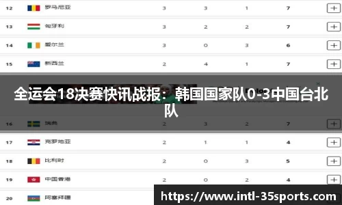 35体育